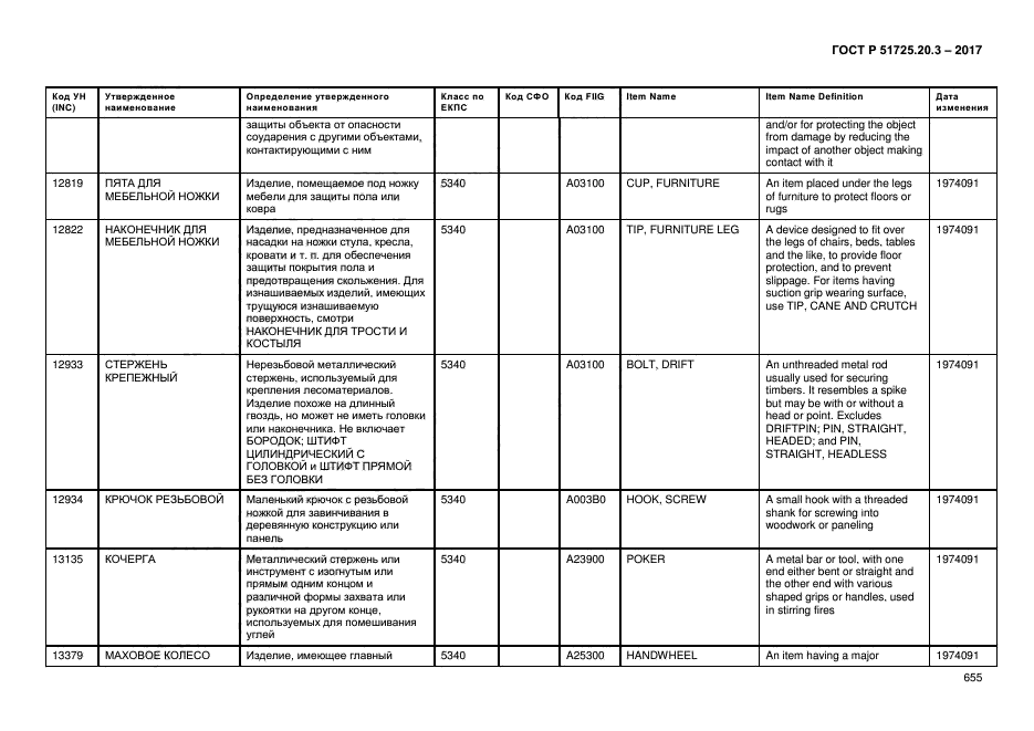 ГОСТ Р 51725.20.3-2017