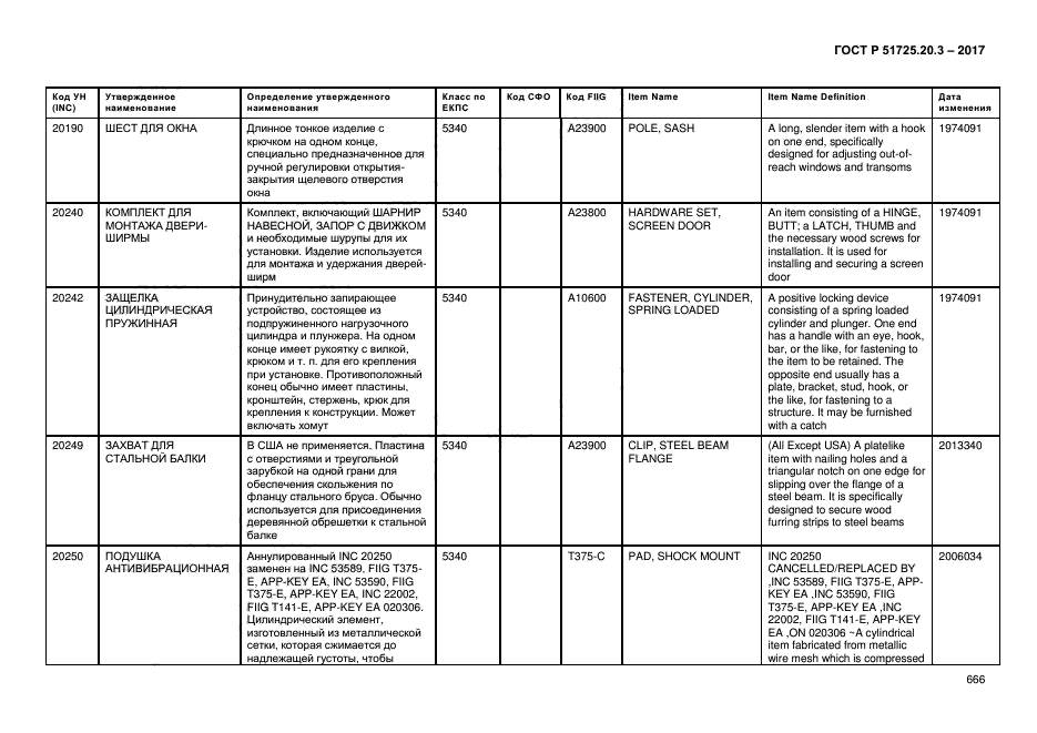 ГОСТ Р 51725.20.3-2017