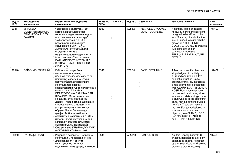 ГОСТ Р 51725.20.3-2017