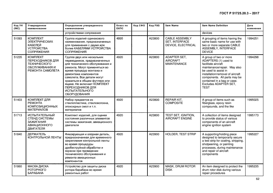 ГОСТ Р 51725.20.3-2017