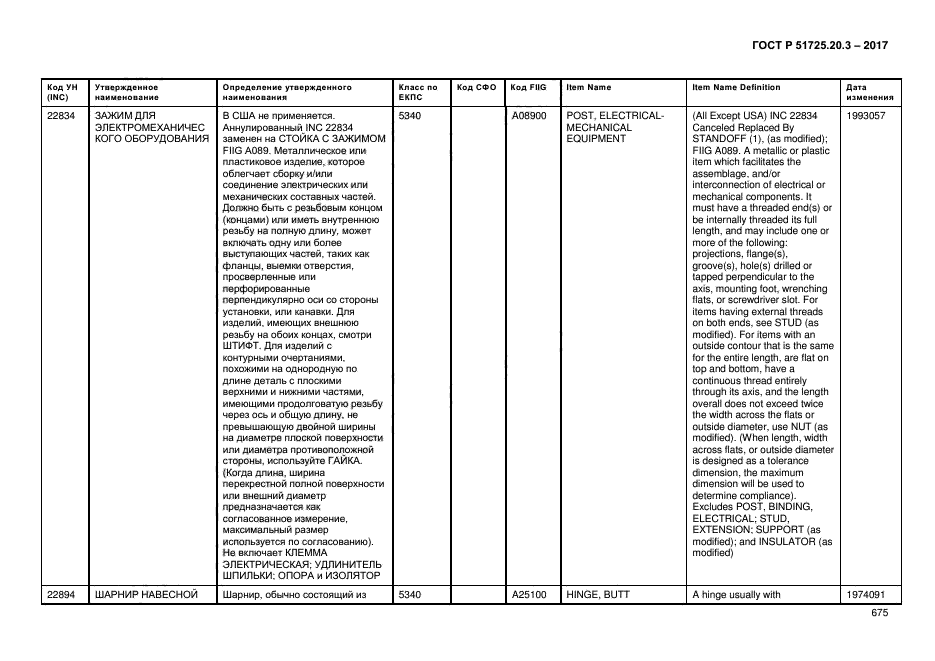 ГОСТ Р 51725.20.3-2017