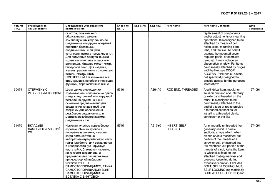 ГОСТ Р 51725.20.3-2017