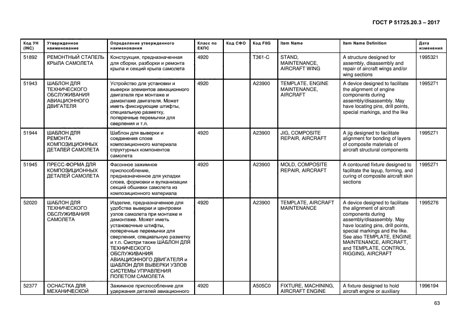 ГОСТ Р 51725.20.3-2017