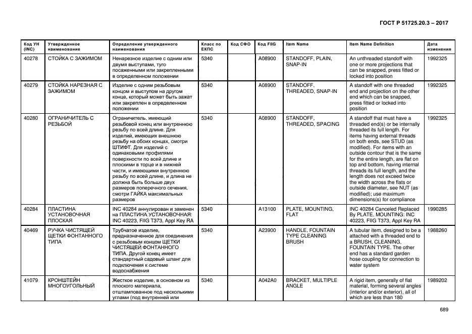 ГОСТ Р 51725.20.3-2017