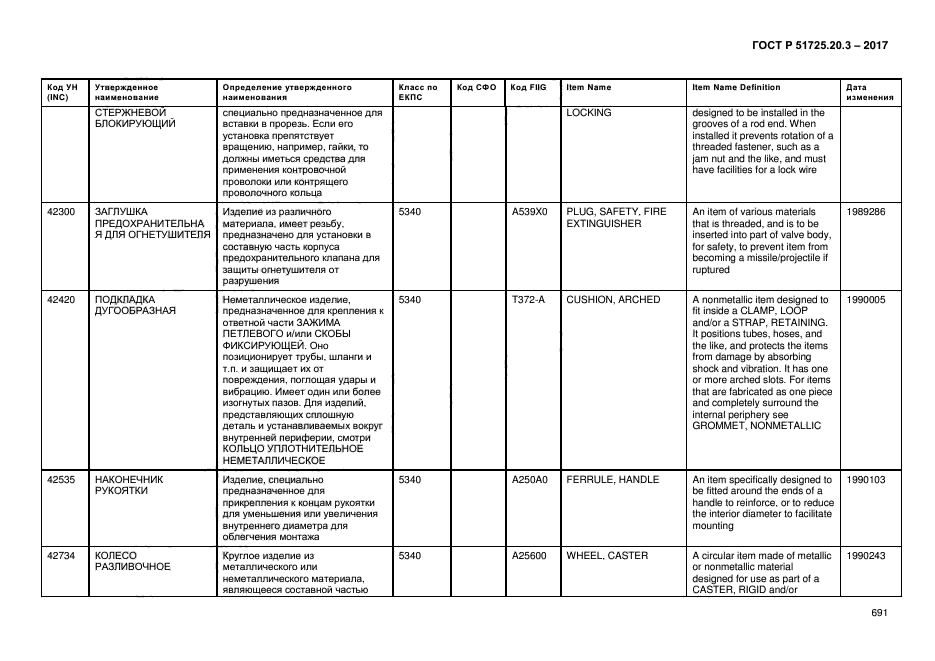 ГОСТ Р 51725.20.3-2017