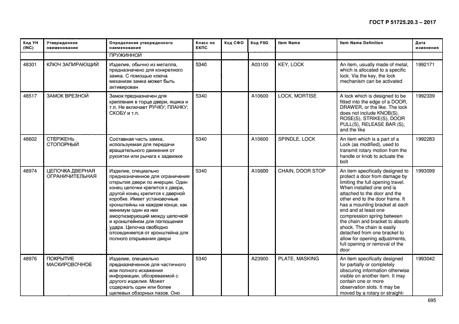 ГОСТ Р 51725.20.3-2017