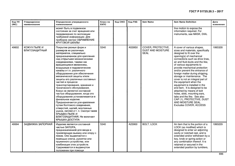 ГОСТ Р 51725.20.3-2017