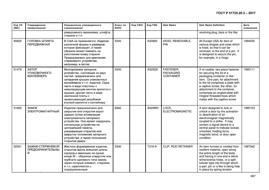 ГОСТ Р 51725.20.3-2017