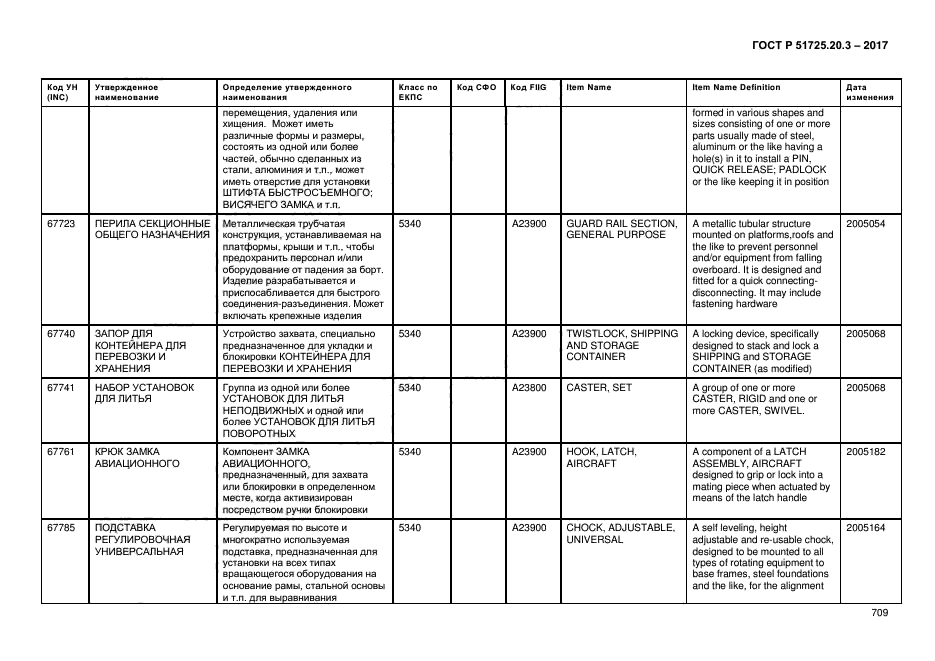 ГОСТ Р 51725.20.3-2017