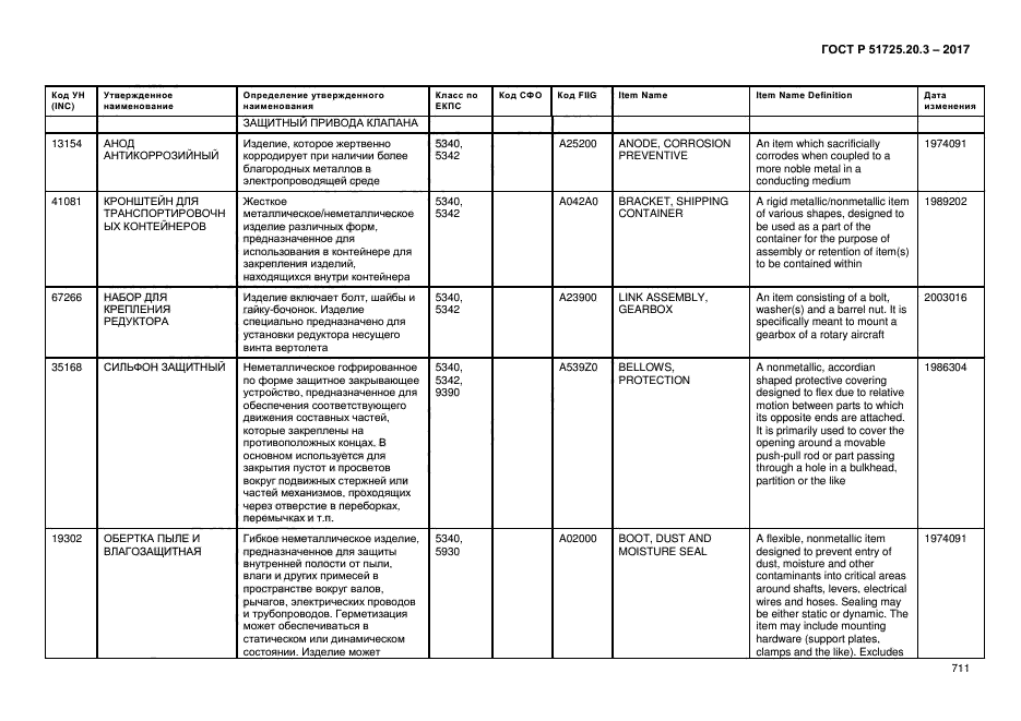 ГОСТ Р 51725.20.3-2017