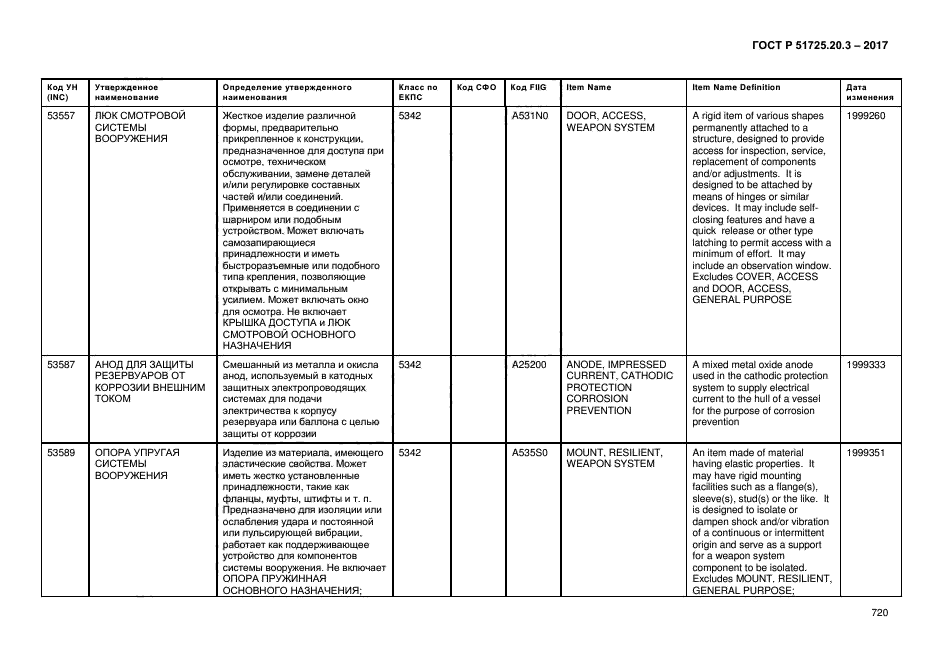 ГОСТ Р 51725.20.3-2017