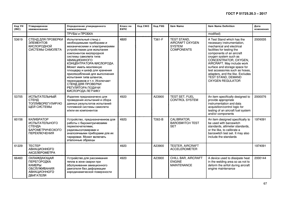 ГОСТ Р 51725.20.3-2017