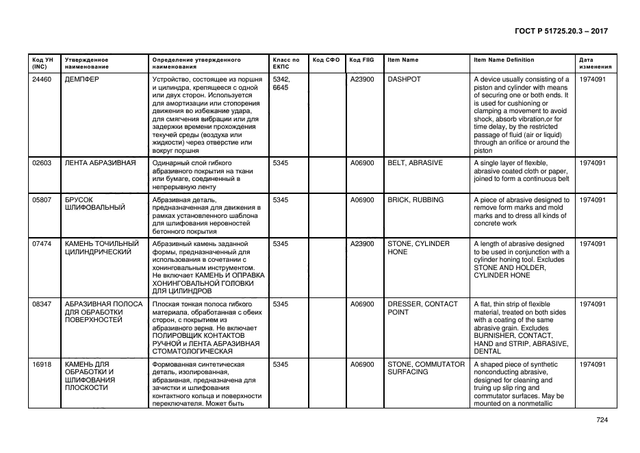 ГОСТ Р 51725.20.3-2017