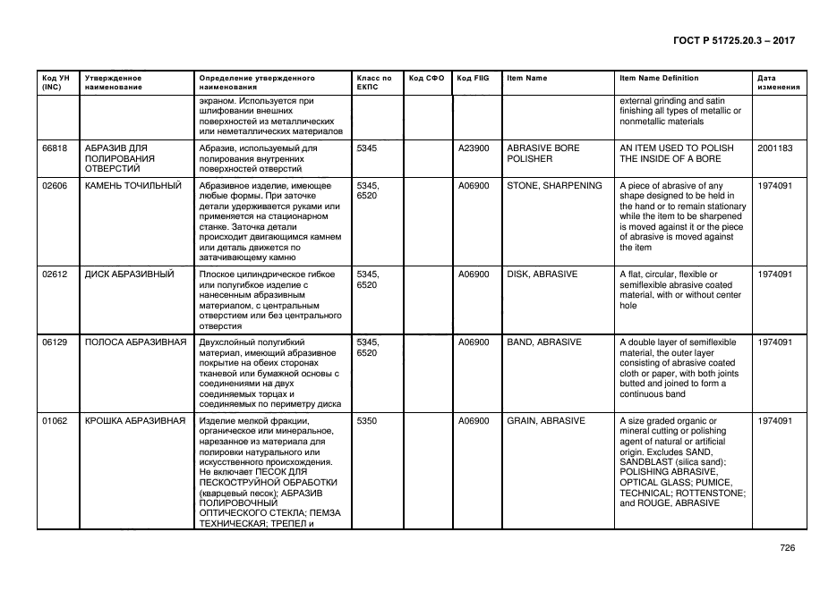 ГОСТ Р 51725.20.3-2017