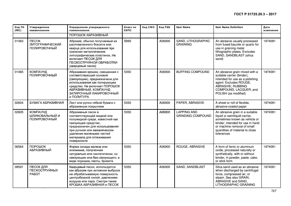 ГОСТ Р 51725.20.3-2017