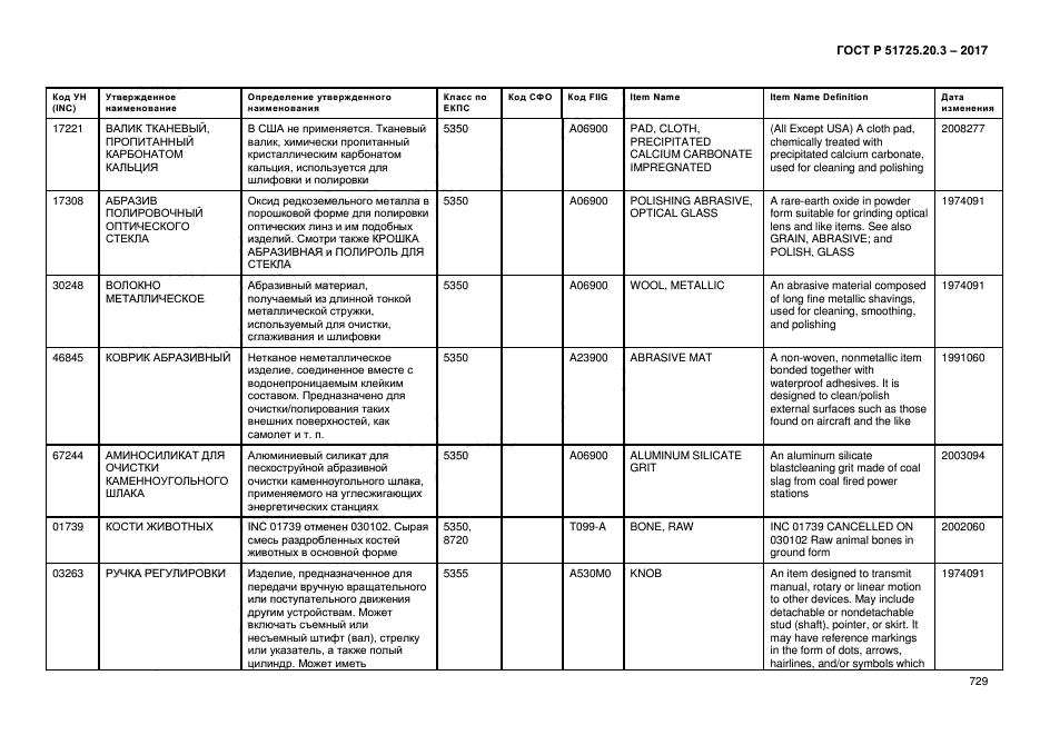 ГОСТ Р 51725.20.3-2017