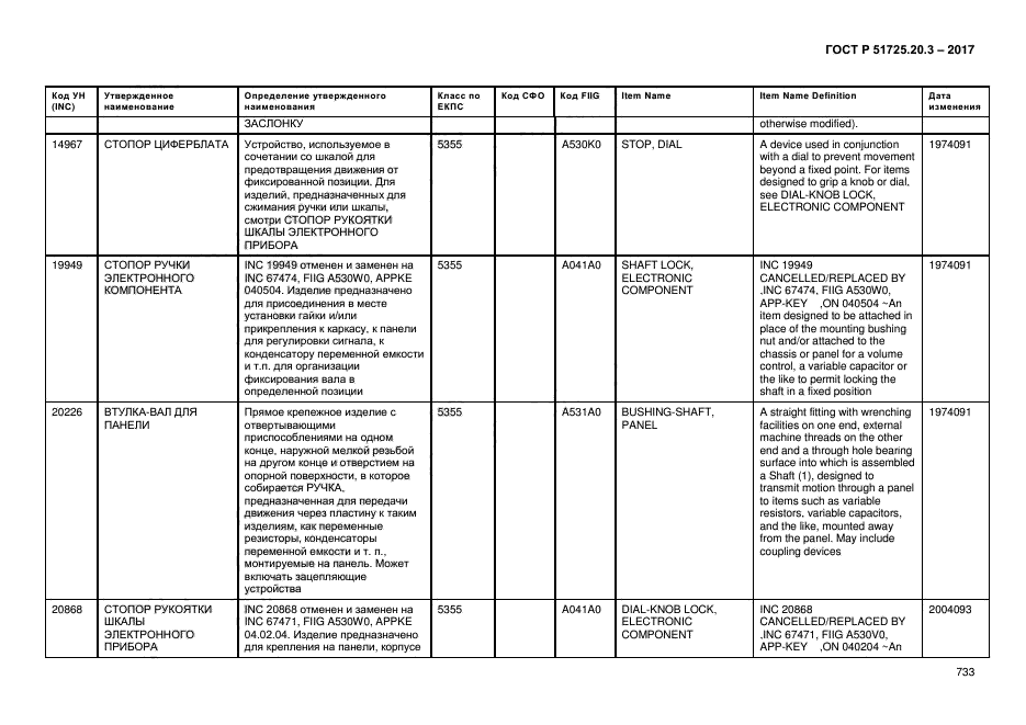 ГОСТ Р 51725.20.3-2017