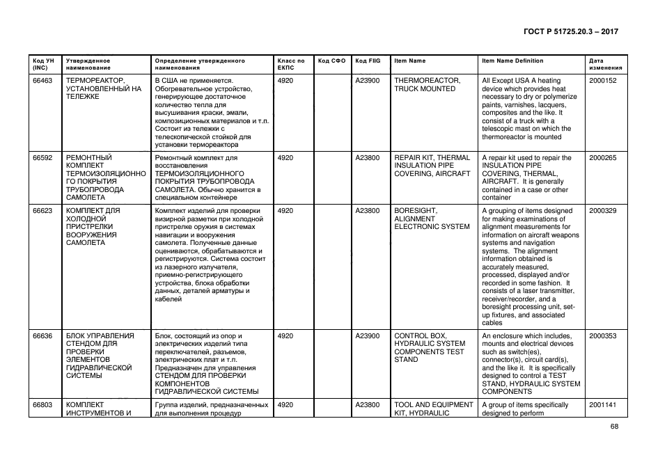 ГОСТ Р 51725.20.3-2017