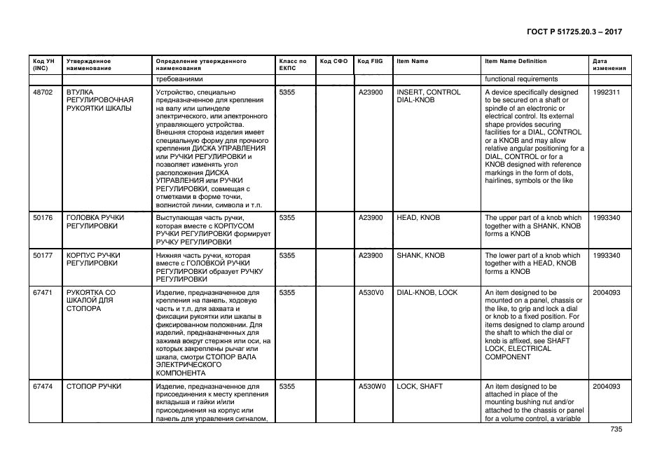 ГОСТ Р 51725.20.3-2017