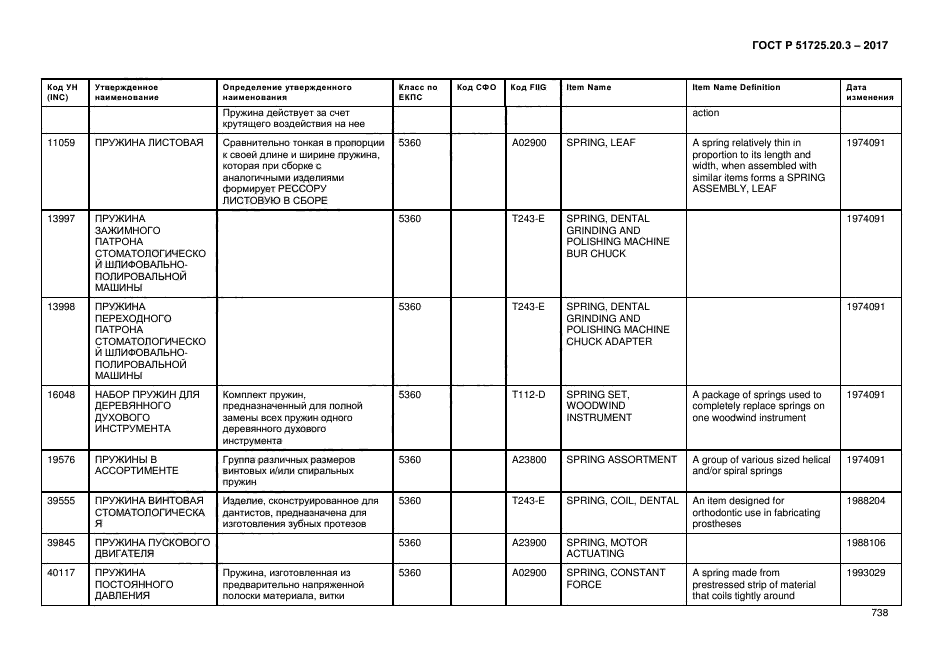 ГОСТ Р 51725.20.3-2017