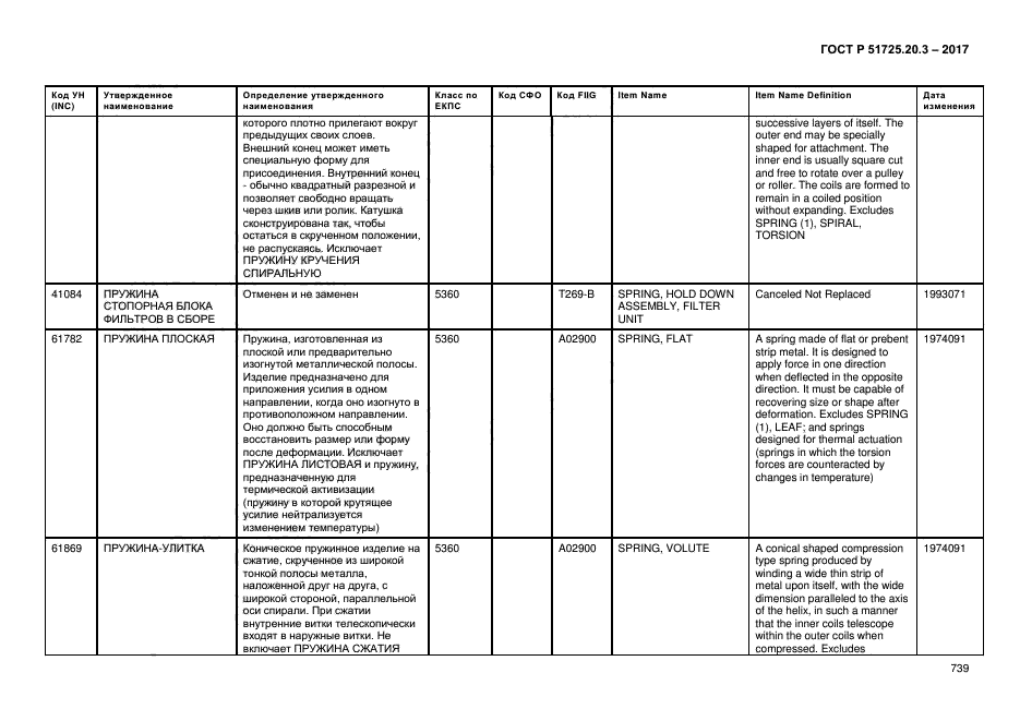 ГОСТ Р 51725.20.3-2017