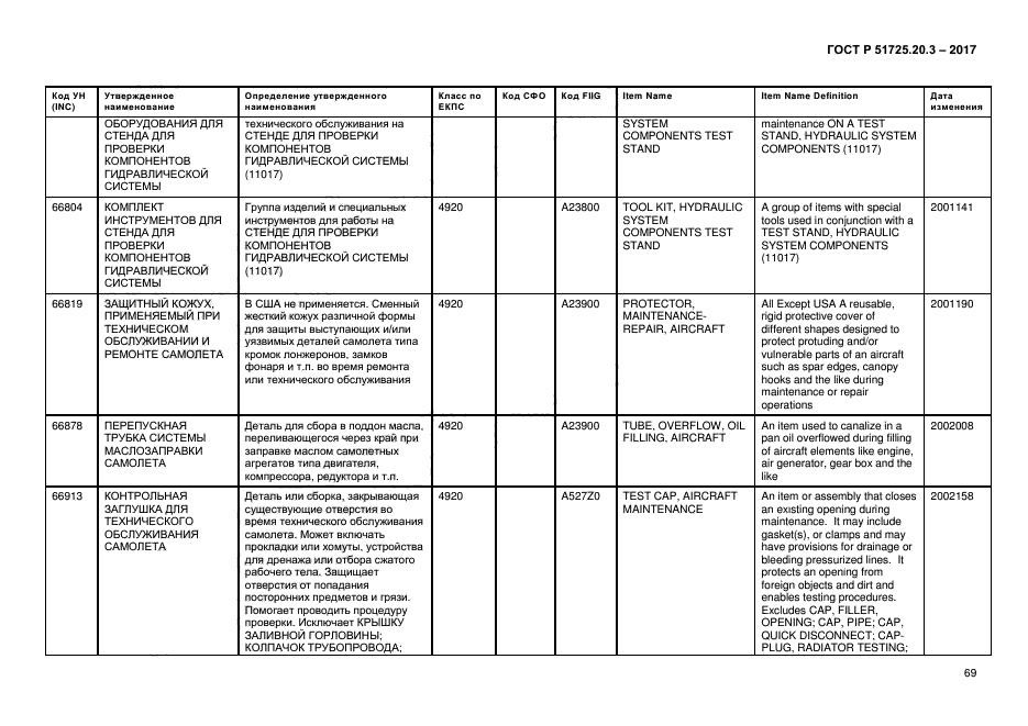 ГОСТ Р 51725.20.3-2017