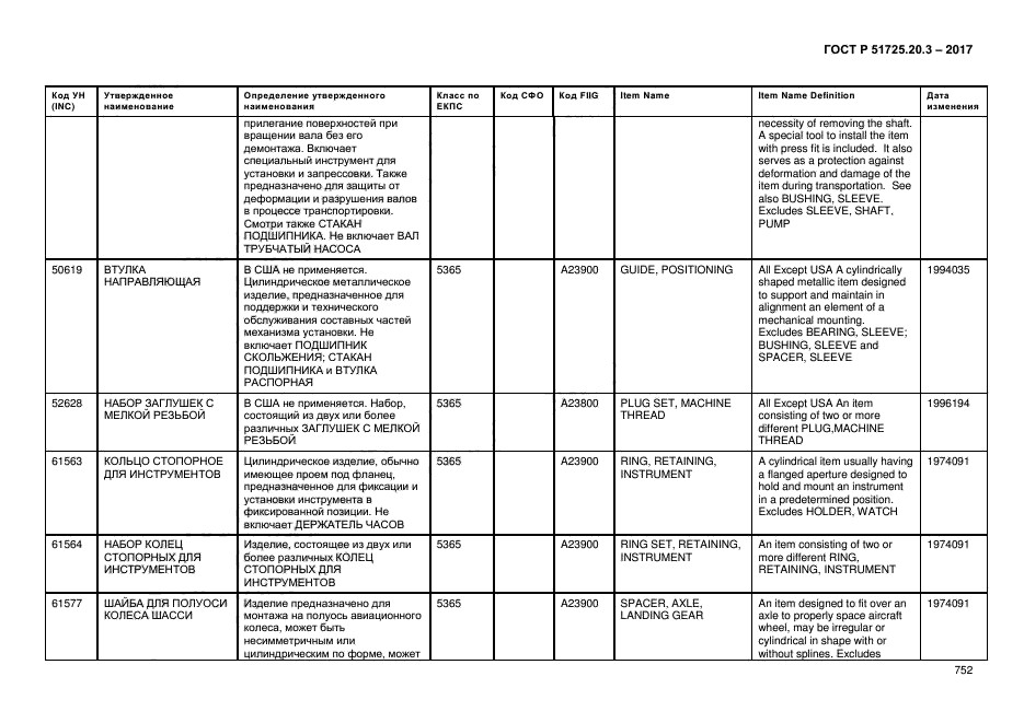 ГОСТ Р 51725.20.3-2017