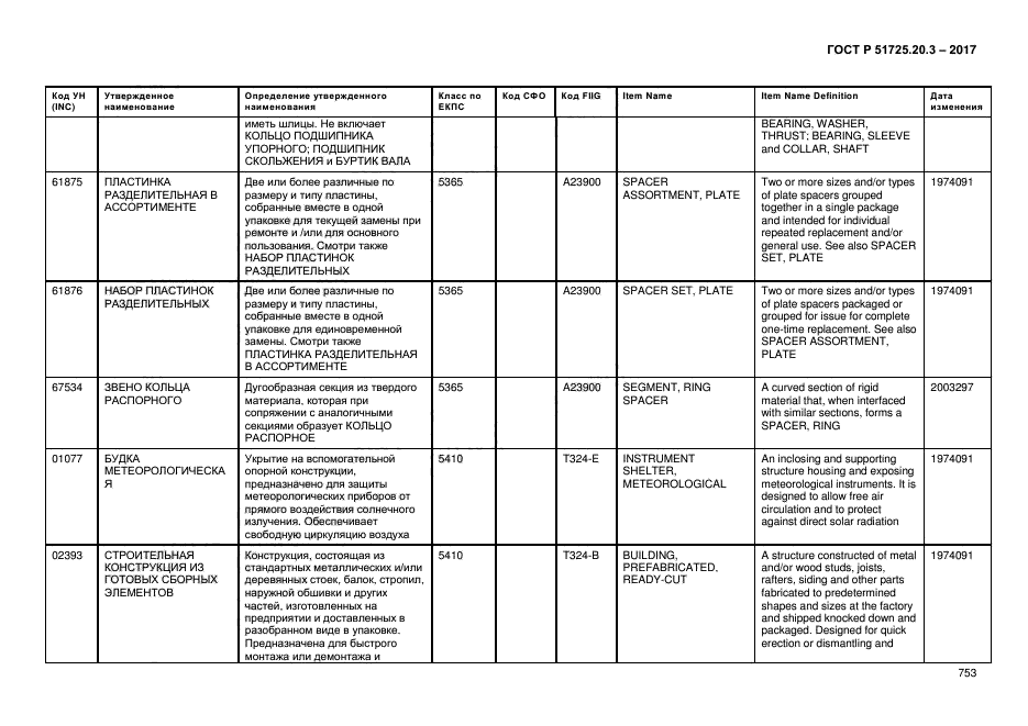 ГОСТ Р 51725.20.3-2017