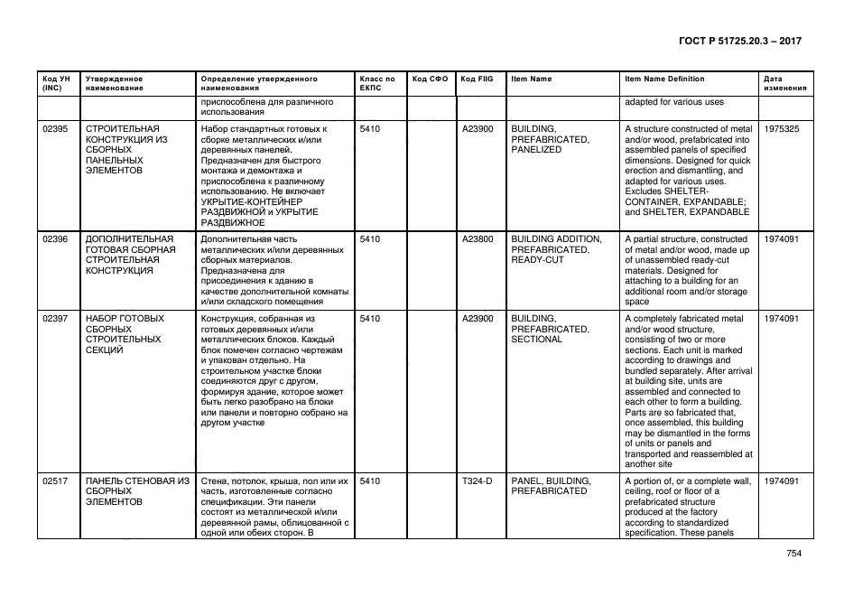 ГОСТ Р 51725.20.3-2017