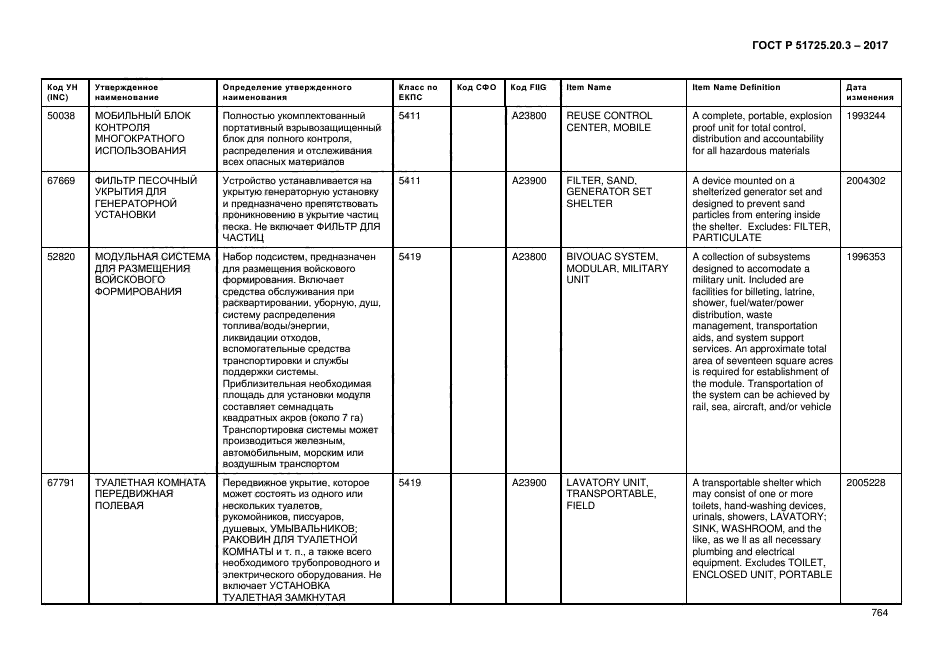 ГОСТ Р 51725.20.3-2017