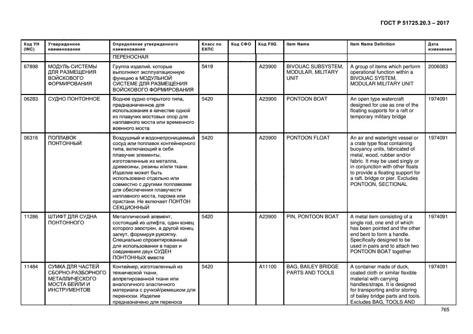 ГОСТ Р 51725.20.3-2017