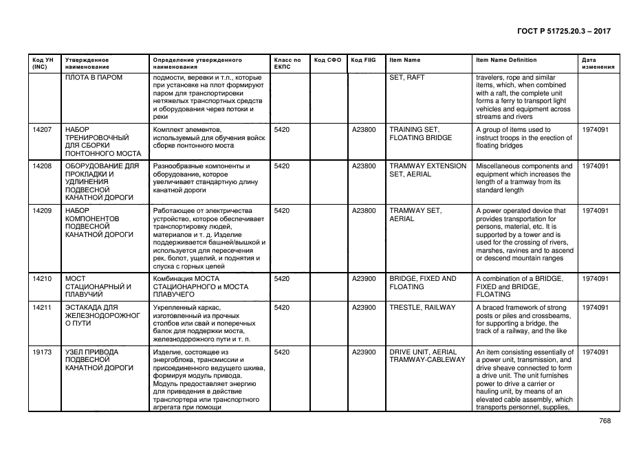 ГОСТ Р 51725.20.3-2017