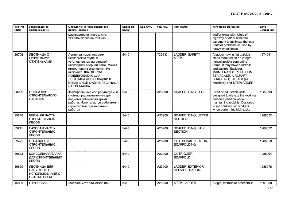 ГОСТ Р 51725.20.3-2017