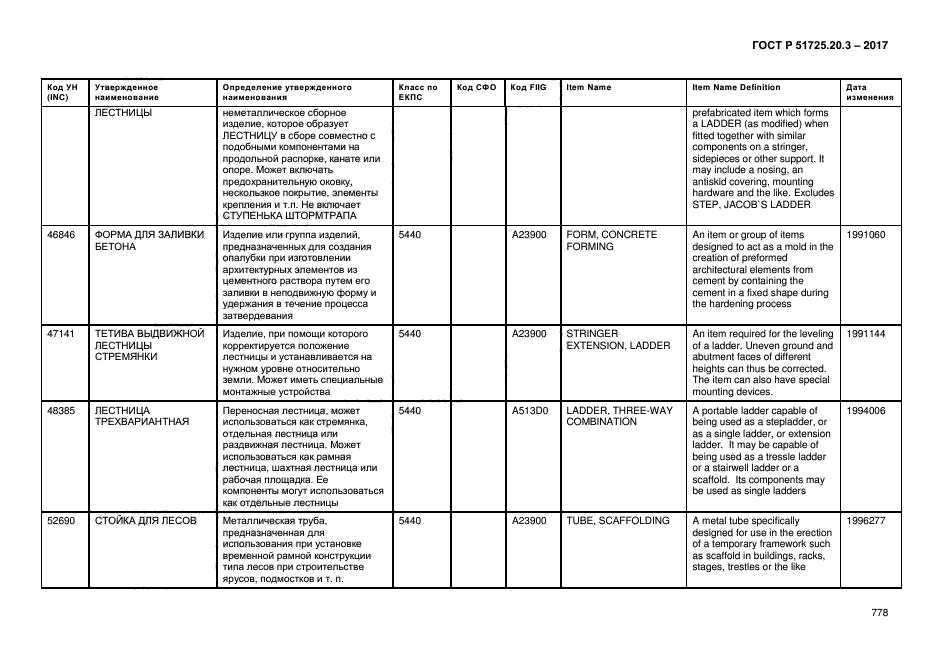 ГОСТ Р 51725.20.3-2017