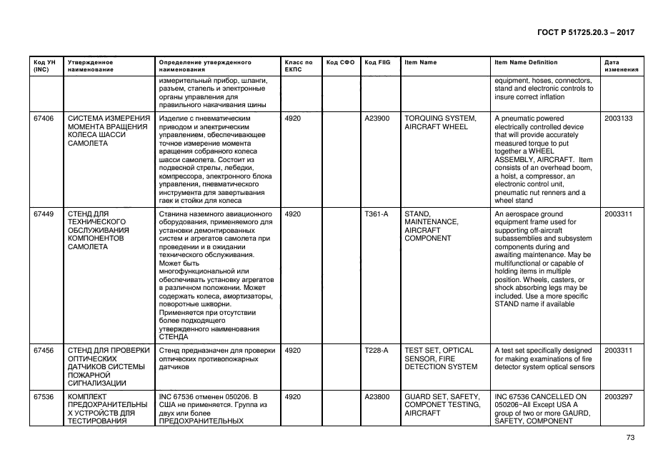 ГОСТ Р 51725.20.3-2017