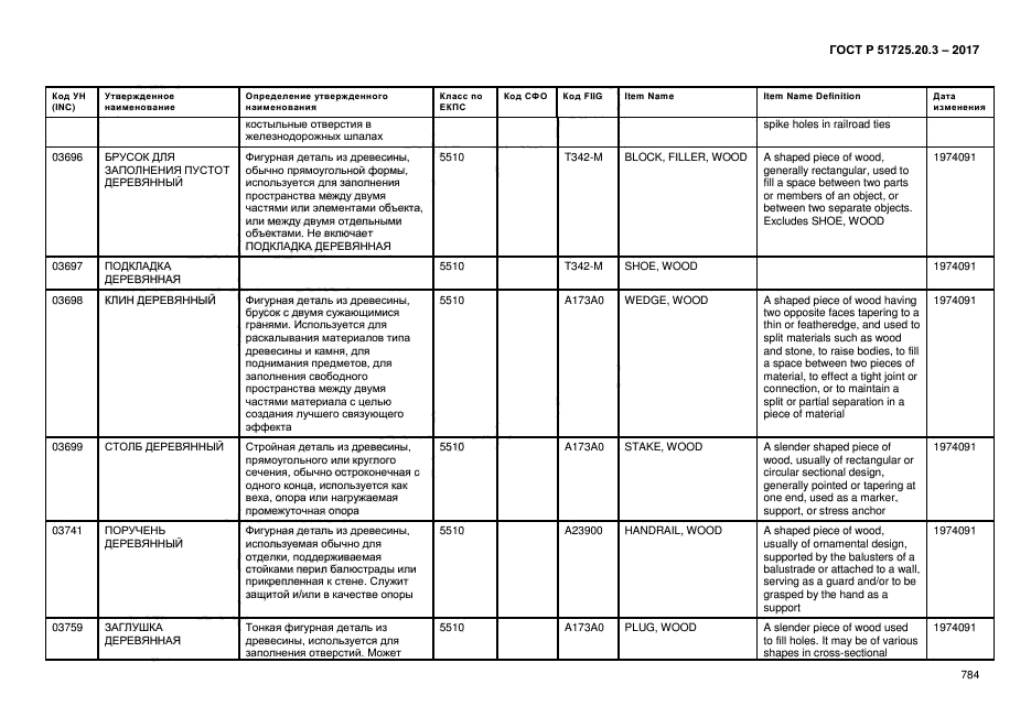 ГОСТ Р 51725.20.3-2017