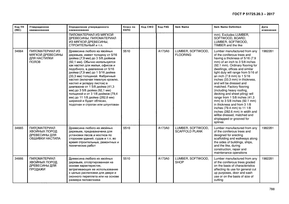 ГОСТ Р 51725.20.3-2017