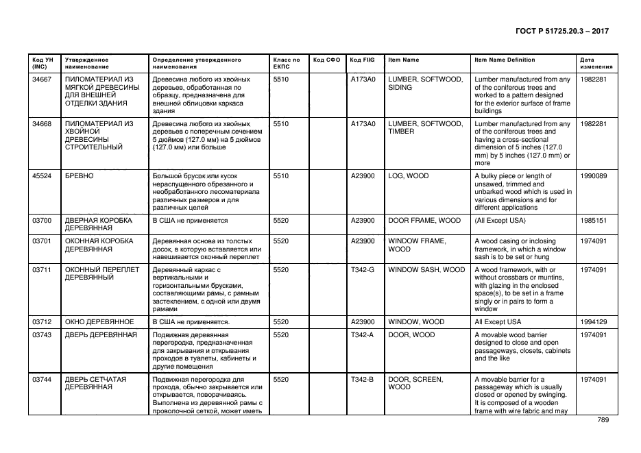 ГОСТ Р 51725.20.3-2017