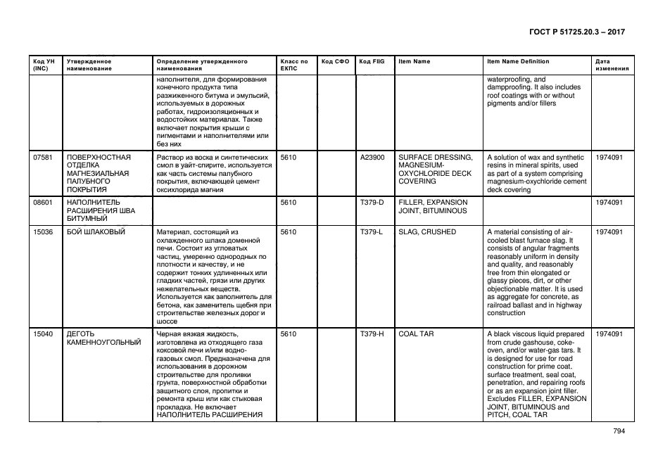 ГОСТ Р 51725.20.3-2017