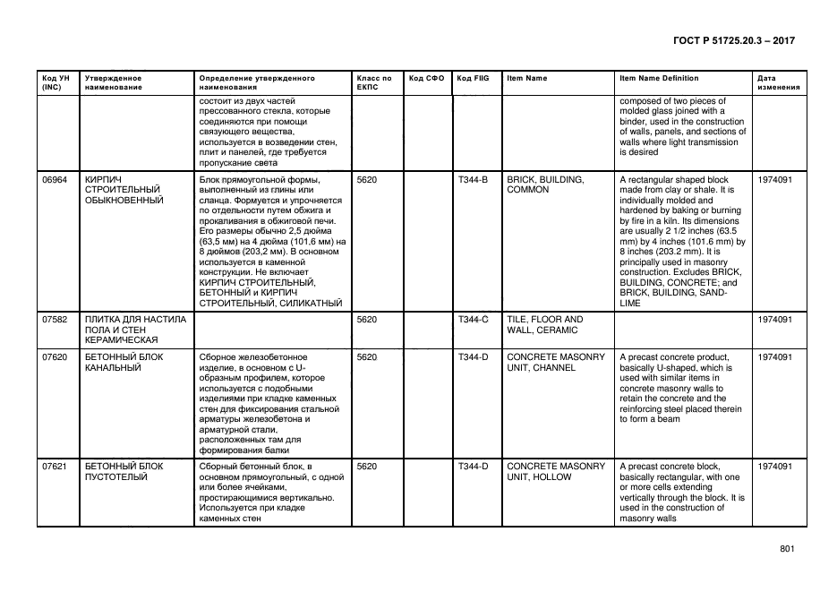 ГОСТ Р 51725.20.3-2017