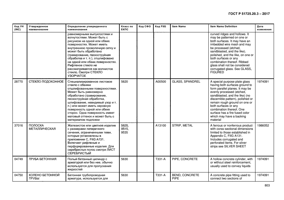 ГОСТ Р 51725.20.3-2017