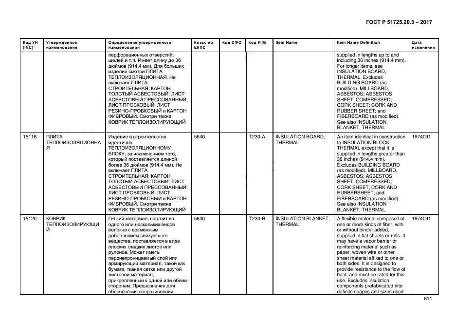 ГОСТ Р 51725.20.3-2017