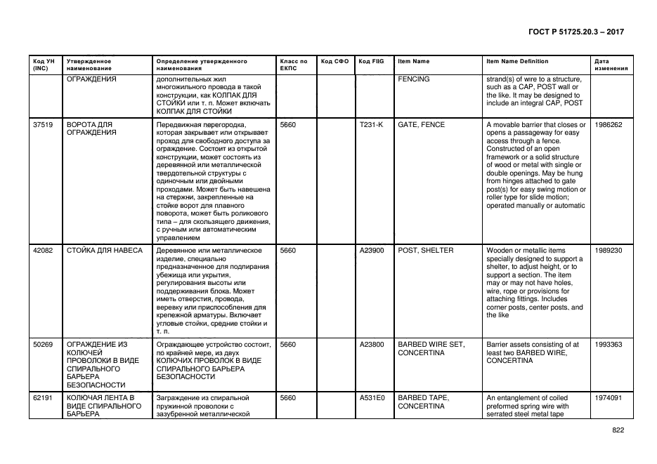 ГОСТ Р 51725.20.3-2017