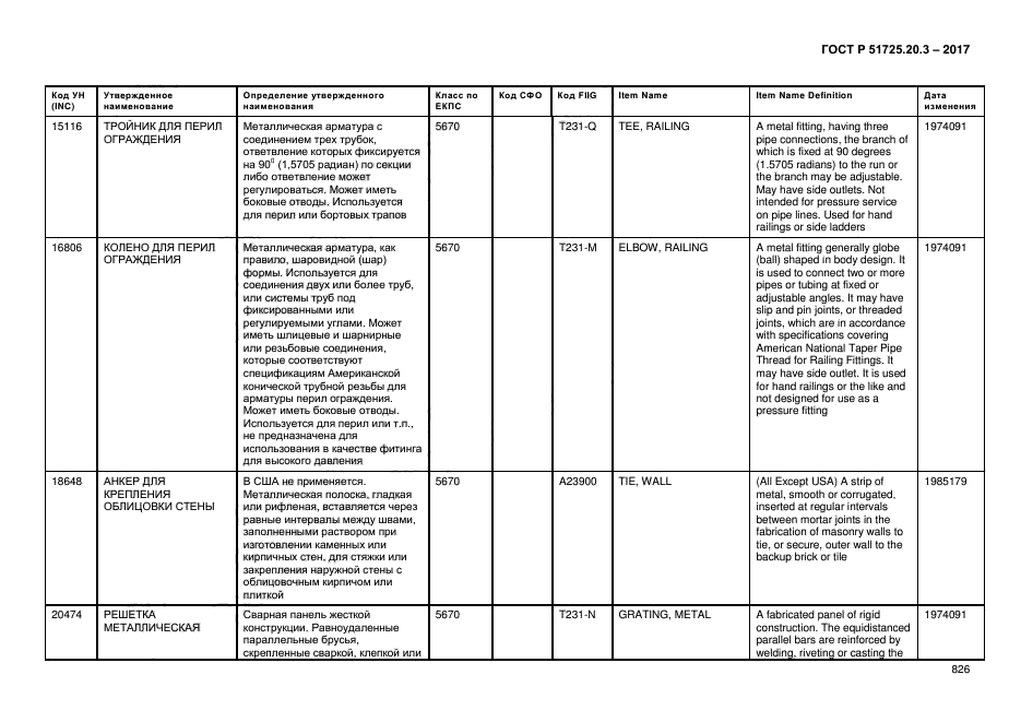 ГОСТ Р 51725.20.3-2017