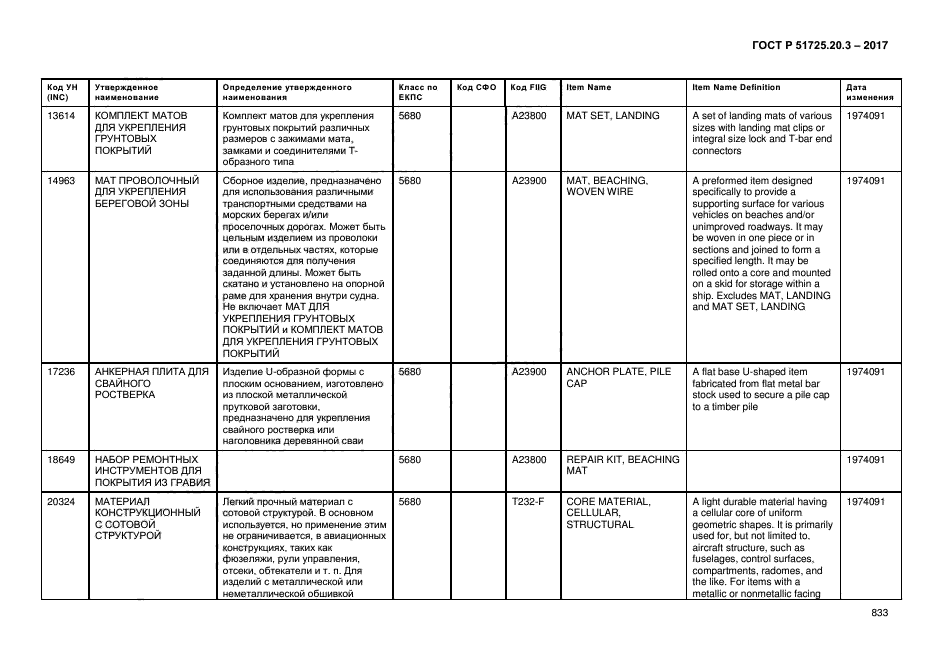 ГОСТ Р 51725.20.3-2017