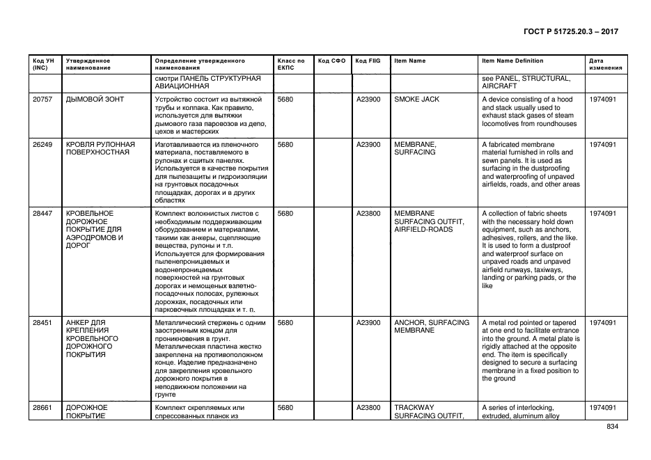 ГОСТ Р 51725.20.3-2017