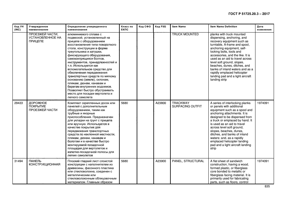 ГОСТ Р 51725.20.3-2017