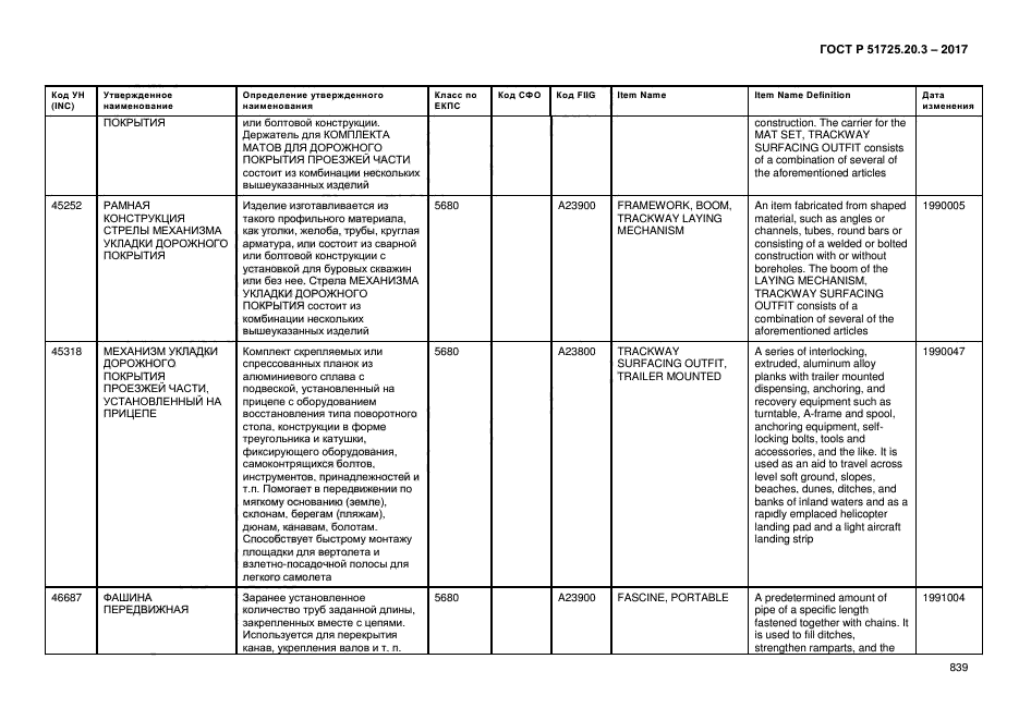 ГОСТ Р 51725.20.3-2017