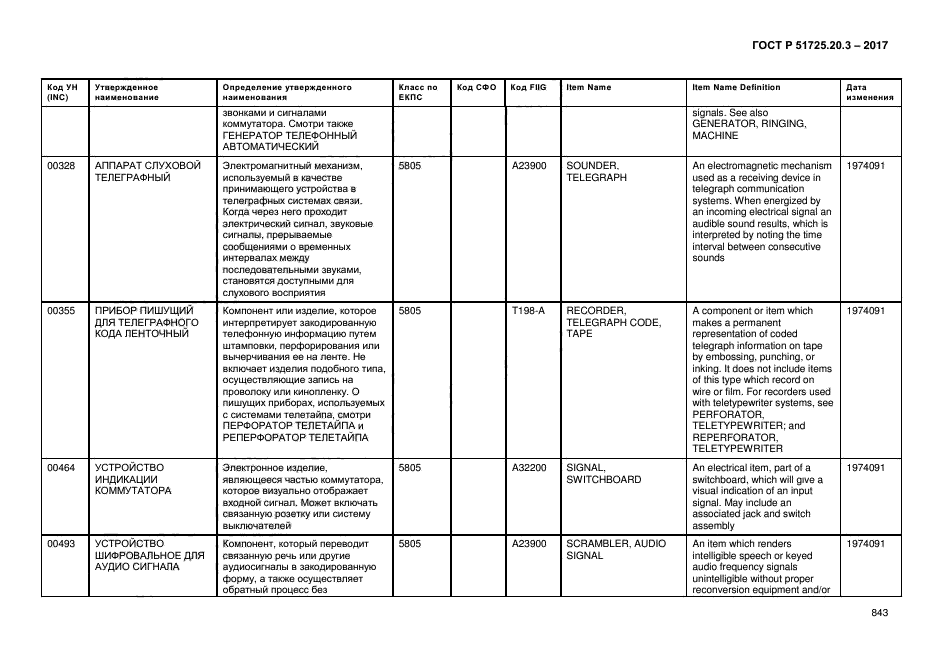 ГОСТ Р 51725.20.3-2017