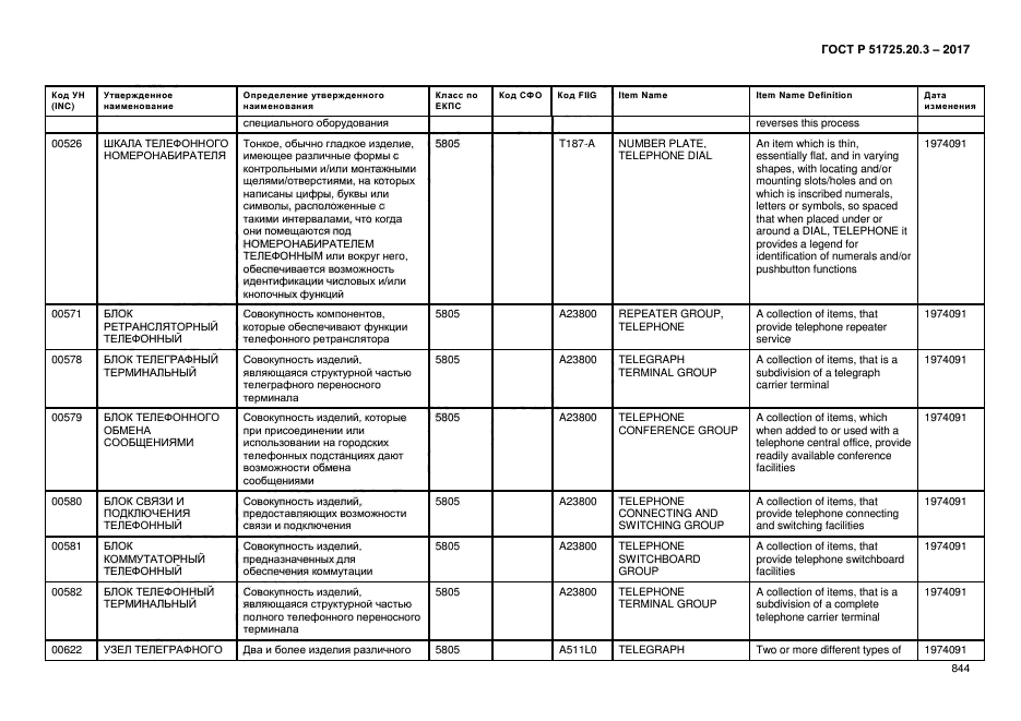 ГОСТ Р 51725.20.3-2017